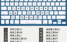 linux检查运转的服务,运用ps指令检查运转的服务