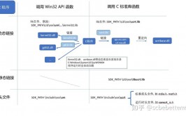 windows编程教程