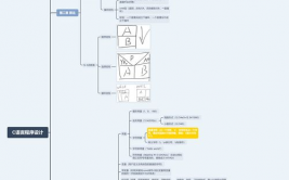 c言语程序设计电子书,浅显易懂C言语程序设计——电子书引荐攻略