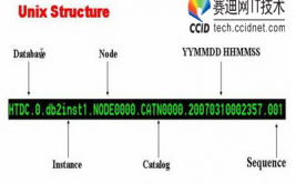 db2数据库备份与康复