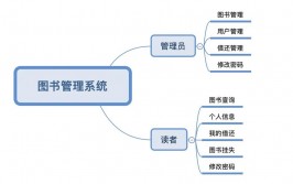 数据库图书办理体系,数据库图书办理体系的规划与完成