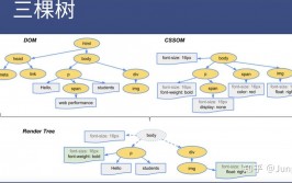 css动画作用,css动画作用网站