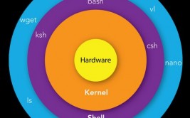 linux中bash是什么,什么是Linux中的Bash？