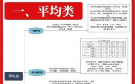 数据库二级,备考战略与知识点整理