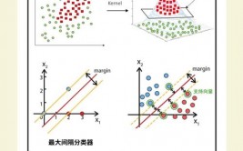 小样本机器学习,打破数据约束，进步模型泛化才能