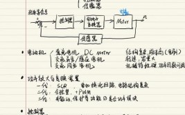 vue拖拽,vue拖拽连线并保存