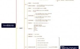 学习数据库有什么用,学习数据库的五大有用价值