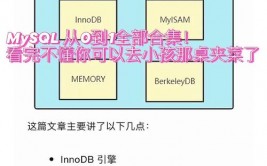 查看mysql当时衔接数,MySQL 当时衔接数查看办法详解