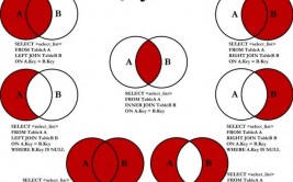 mysql全外衔接,什么是MySQL全外衔接？