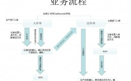 开源wms库房办理体系,助力企业高效仓储办理