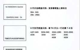 检查linux硬盘巨细,Linux体系下检查硬盘巨细的有用办法