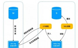 怎么仿制数据库,怎么仿制MySQL数据库