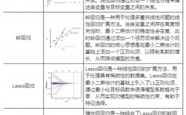 机器学习 回归算法,二、回归算法的基本概念