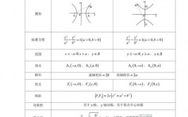 c言语double,什么是double数据类型？