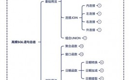 sql server是什么软件,什么是SQL Server？