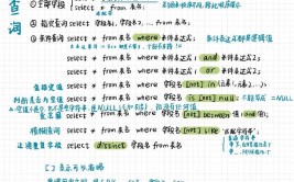 mysql更新字段,办法与技巧