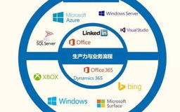 免费windows10云主机,云电脑永久免费版无限时刻不必登陆