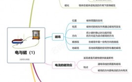 h5和html5的差异,HTML5的界说与特色