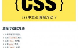 css铲除款式, 什么是CSS铲除款式？