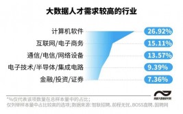 大数据剖析师招聘,大数据剖析师招聘解析