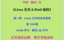 linux装置zip指令,Linux体系装置zip指令的具体教程