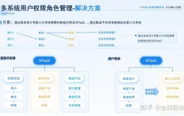 mysql体系表,MySQL体系表概述