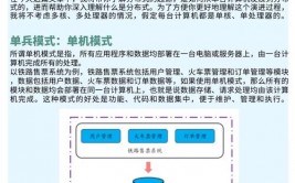 php散布式,构建高效、可扩展的Web运用