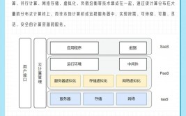 云核算核心技能分析