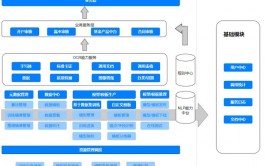 开源规矩引擎,构建灵敏、可扩展的事务逻辑