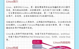 移动硬盘装linux,移动硬盘装Linux体系——轻松完结便携式工作与学习