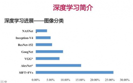 机器学习深度学习,人工智能的柱石