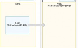 html的title特点,html的title