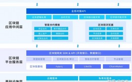 散布式数据库技能,散布式数据库技能概述