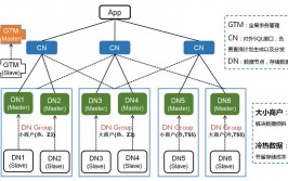 oracle高可用计划,构建企业级数据库的牢靠柱石