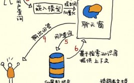 建立向量数据库,从入门到实战