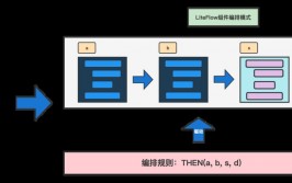 安卓为什么开源,安卓开源背面的逻辑与价值