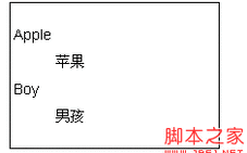 css去掉li前面的点,css去掉li的点