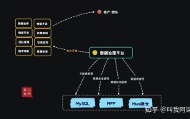 oracle数据库基础知识,Oracle数据库简介