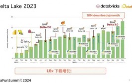 java开源吗,共创同享，推进技术开展