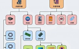 检查linux服务器时刻,检查Linux服务器时刻