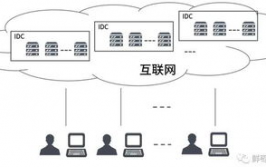 虚拟化云核算,技能革新与未来展望