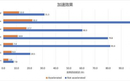 阿里云函数核算,无服务器核算的未来