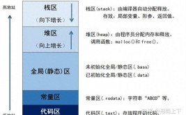 联系型内存数据库,联系型内存数据库概述