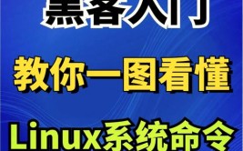 linux体系装置包,全面解析与运用指南