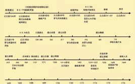 dos和windows的差异,发布时刻与前史背景