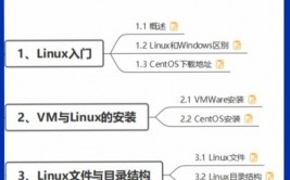 linux给用户授权,Linux用户授权概述