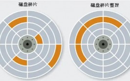 windows发动,提高体系发动速度与功能