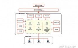 oracle高可用,什么是Oracle数据库高可用？