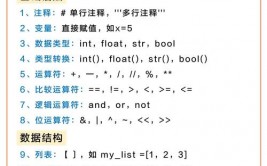 python怎样注释,Python注释的用法详解