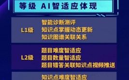 松鼠ai1对1,松鼠ai智习惯教育官网登录进口